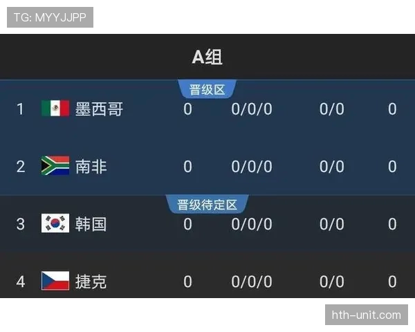 南非冲击2026世界杯：出线前景、阵容潜力与非洲区竞争形势分析