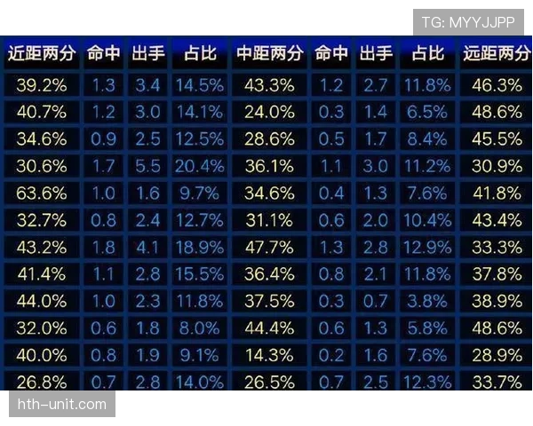 米德尔顿挡拆创造投篮空间提升效率明显区别于季后赛低迷表现 米德尔顿挡拆创造投篮空间提升效率明显区别于季后赛低迷表现