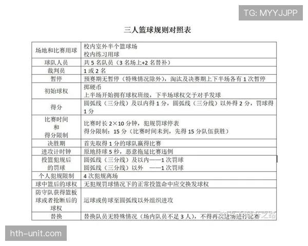 篮球规则中圆柱体原则的具体定义与判罚依据是什么 篮球规则中圆柱体原则的具体定义与判罚依据是什么