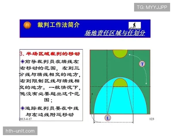限制区规则详解：进攻方在禁区内停留超时如何判罚？